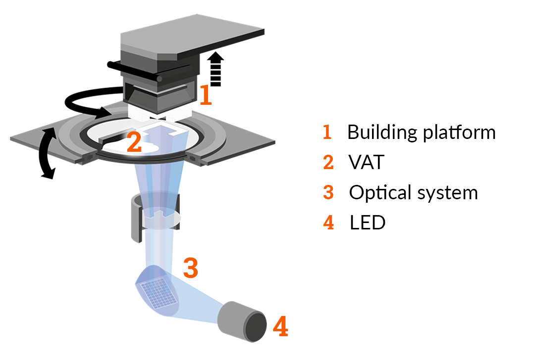 LCM process